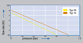 elktromagnetyczne_pompy_diagram