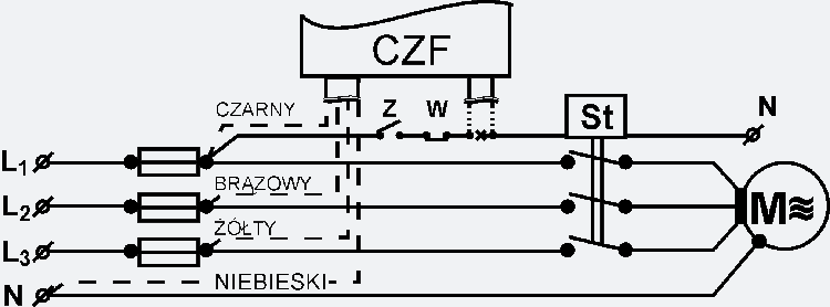 CZF