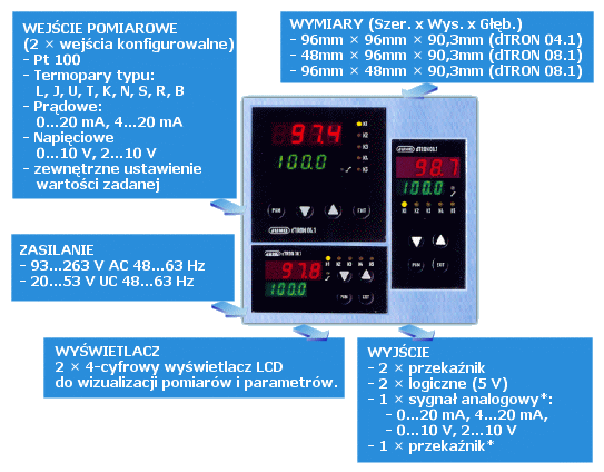 regulator