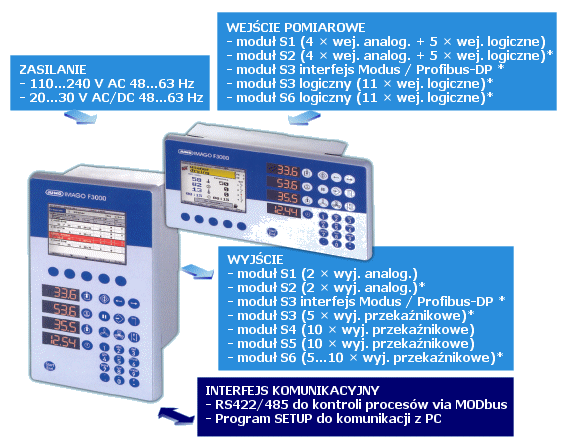 regulator