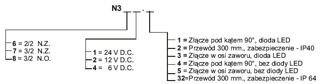 elektrozawr