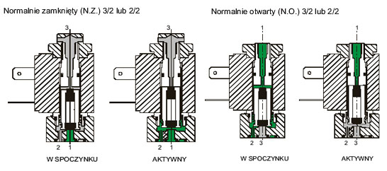 elektrozawr