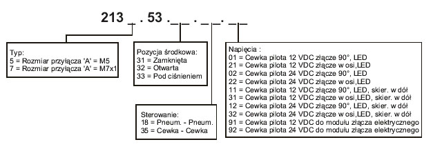 kod zamwieniowy