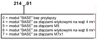 elektrozawr