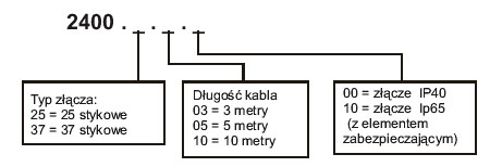 elektrozawr