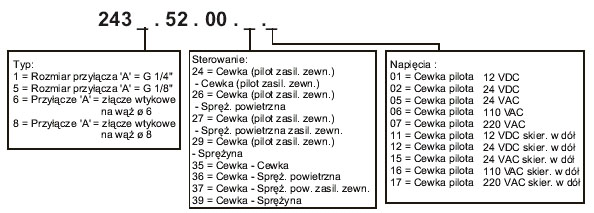 elektrozawr