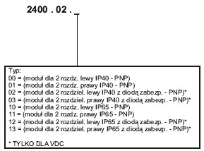 elektrozawr