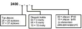 elektrozawr