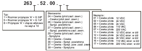 elektrozawr