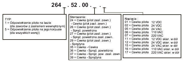 elektrozawr