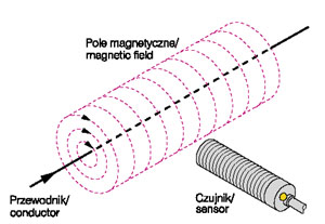 czujniki indukcyjne